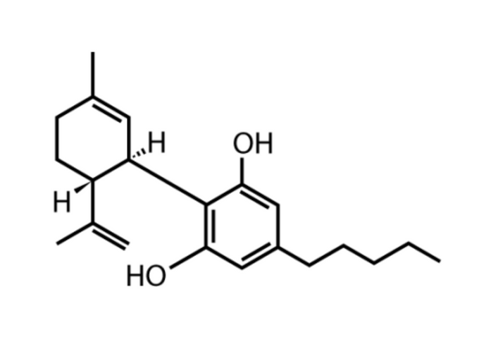 CBD Products: Are There Benefits?